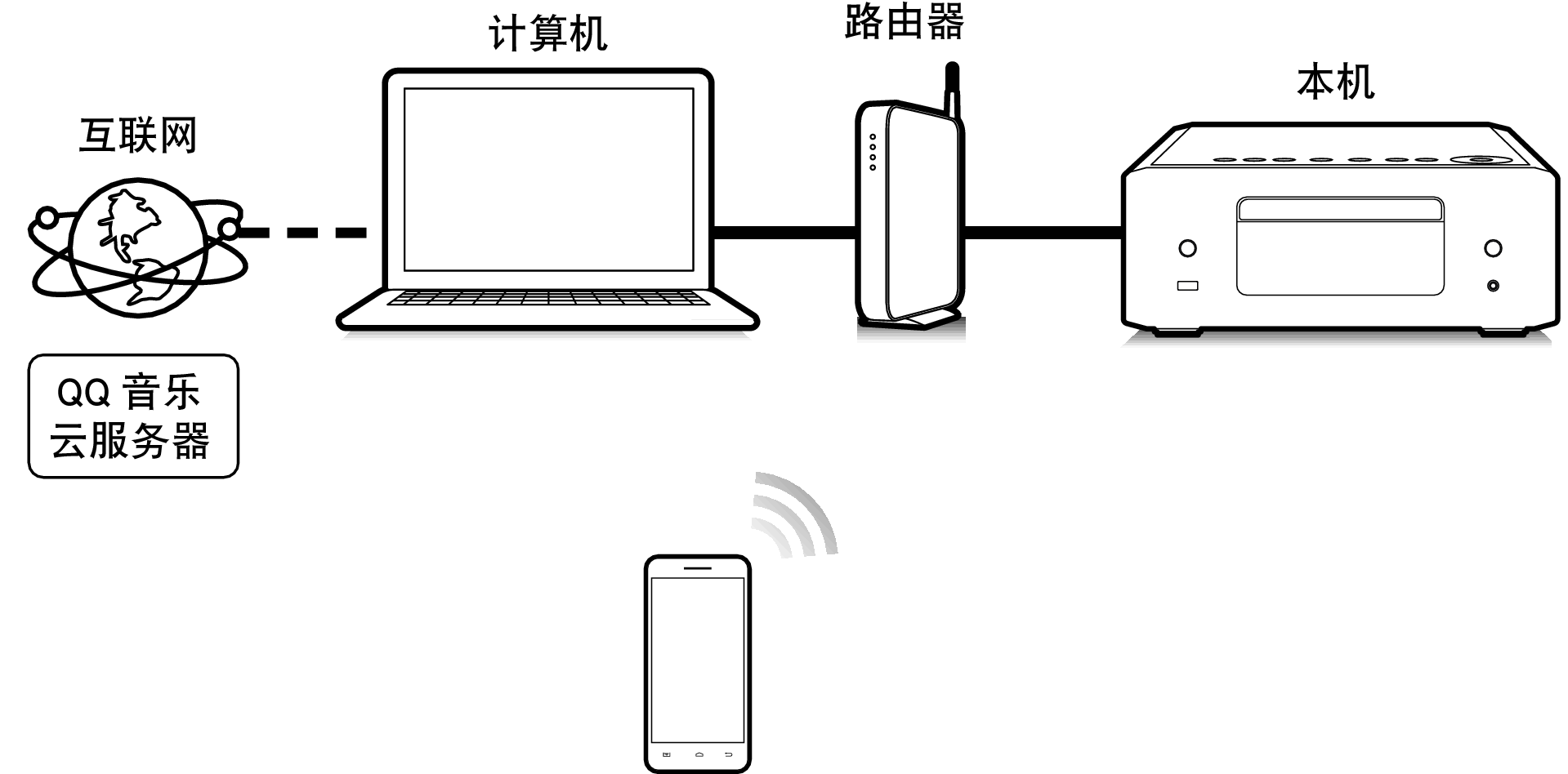 Conne QPlay RCDN12E1C